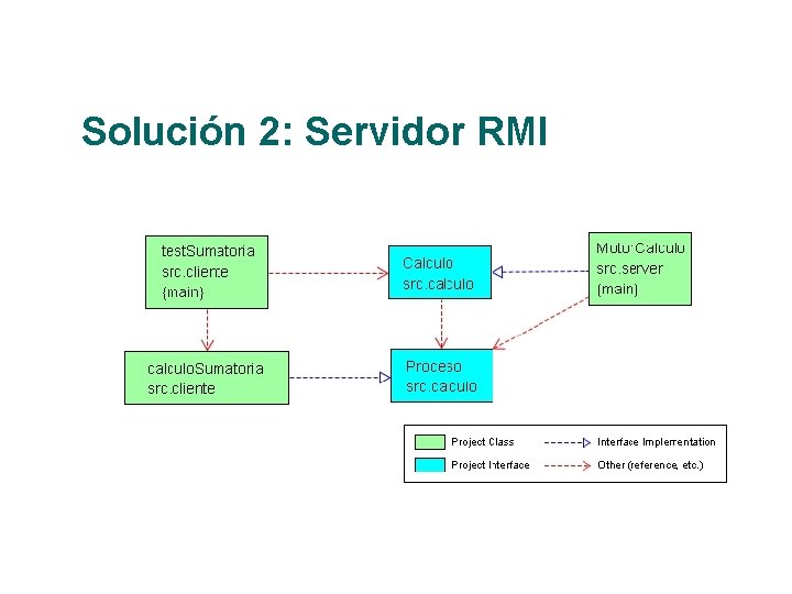 Solución 2: Servidor RMI 