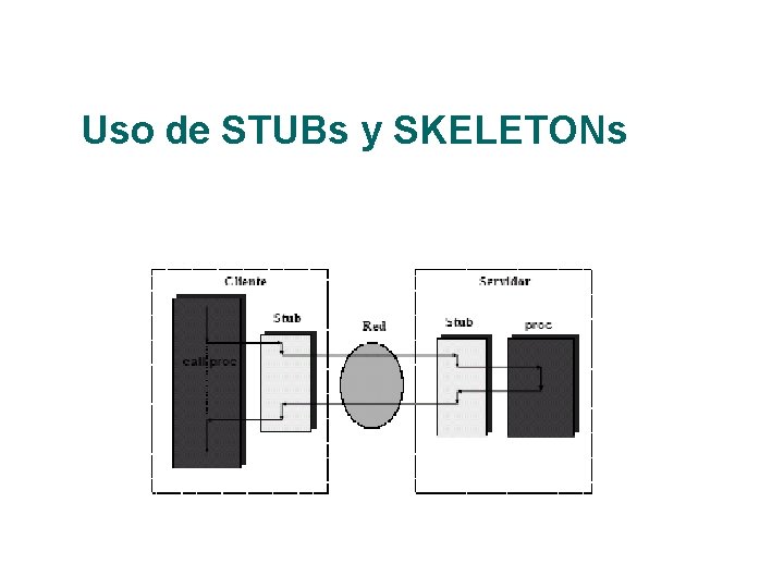 Uso de STUBs y SKELETONs 