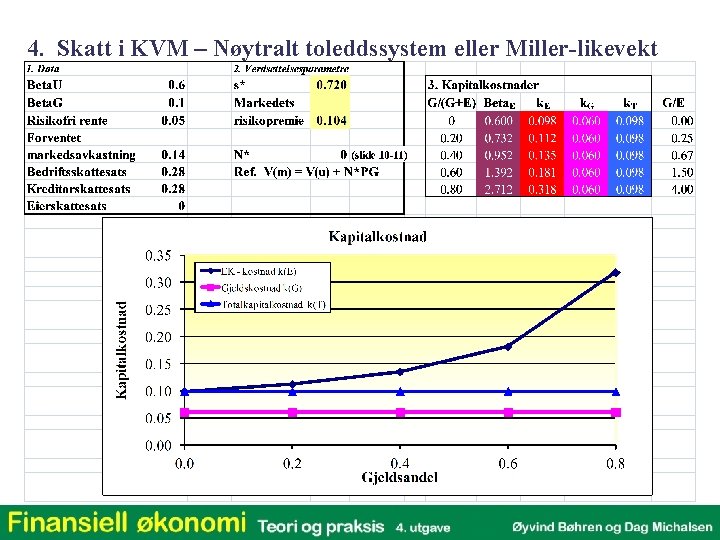 4. Skatt i KVM – Nøytralt toleddssystem eller Miller-likevekt 