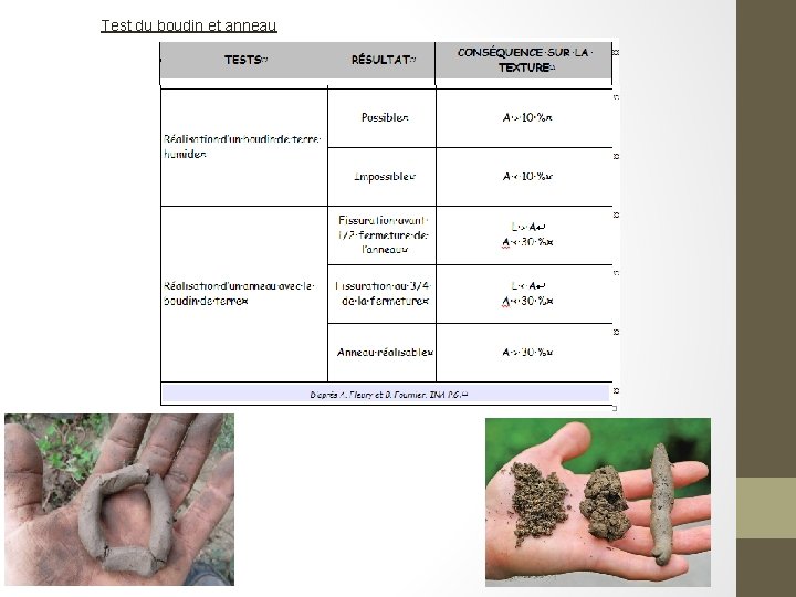 Test du boudin et anneau 