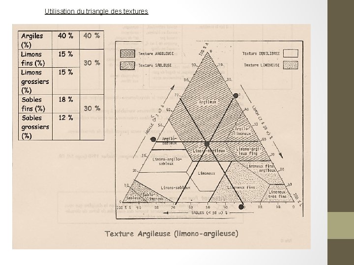 Utilisation du triangle des textures 