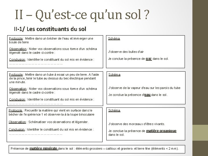 II – Qu’est-ce qu’un sol ? II-1/ Les constituants du sol Protocole : Mettre