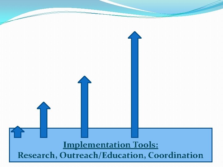 Implementation Tools: Research, Outreach/Education, Coordination 