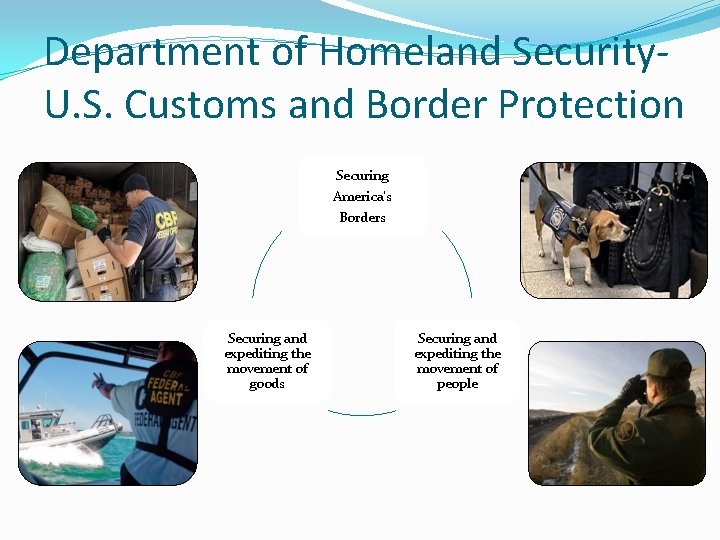 Department of Homeland Security. U. S. Customs and Border Protection Securing America’s Borders Securing