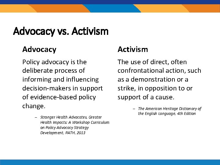 Advocacy vs. Activism Advocacy Activism Policy advocacy is the deliberate process of informing and Advocacy vs. Activism Advocacy Activism Policy advocacy is the deliberate process of informing and