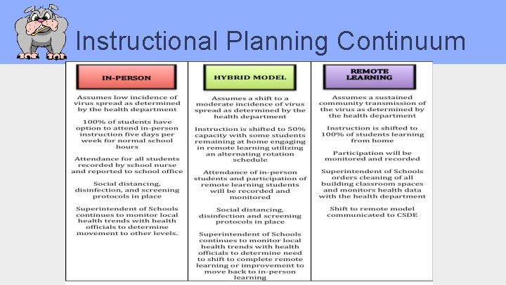 Instructional Planning Continuum 