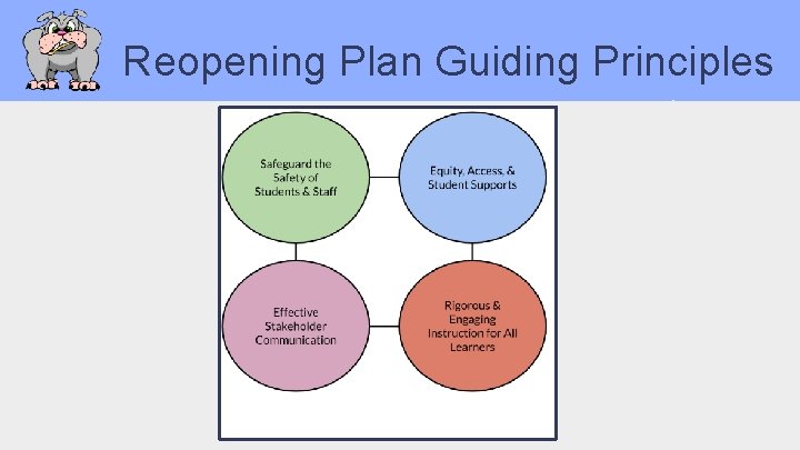 Reopening Plan Guiding Principles 