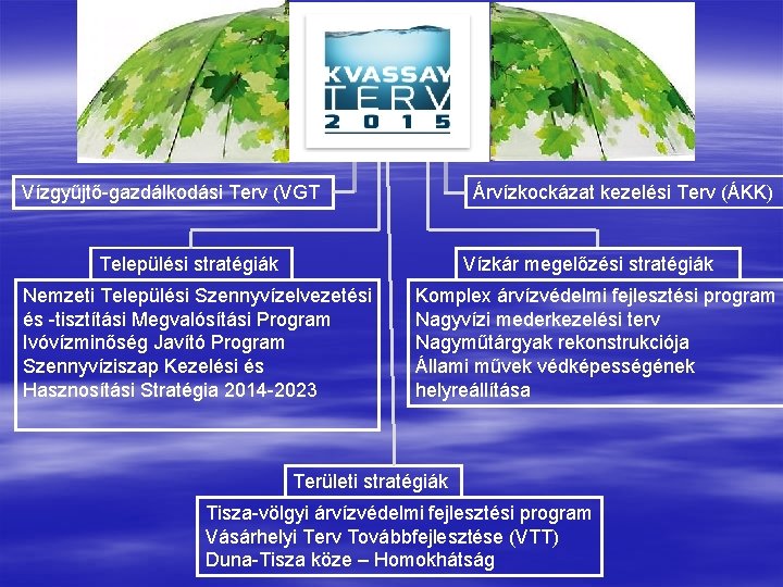 Vízgyűjtő-gazdálkodási Terv (VGT Árvízkockázat kezelési Terv (ÁKK) Települési stratégiák Vízkár megelőzési stratégiák Nemzeti Települési