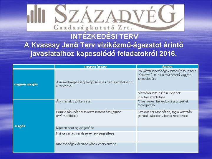  INTÉZKEDÉSI TERV A Kvassay Jenő Terv víziközmű-ágazatot érintő javaslataihoz kapcsolódó feladatokról 2016. nagyon