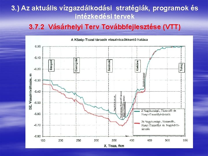 3. ) Az aktuális vízgazdálkodási stratégiák, programok és intézkedési tervek 3. 7. 2 Vásárhelyi