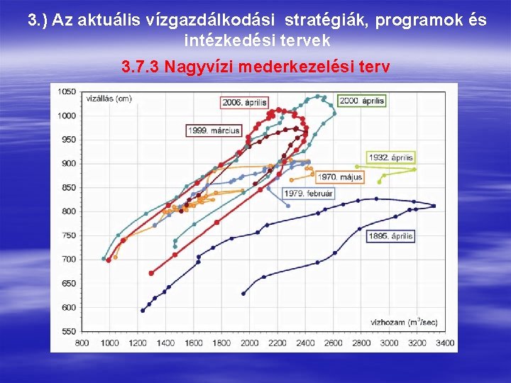 3. ) Az aktuális vízgazdálkodási stratégiák, programok és intézkedési tervek 3. 7. 3 Nagyvízi 3. ) Az aktuális vízgazdálkodási stratégiák, programok és intézkedési tervek 3. 7. 3 Nagyvízi