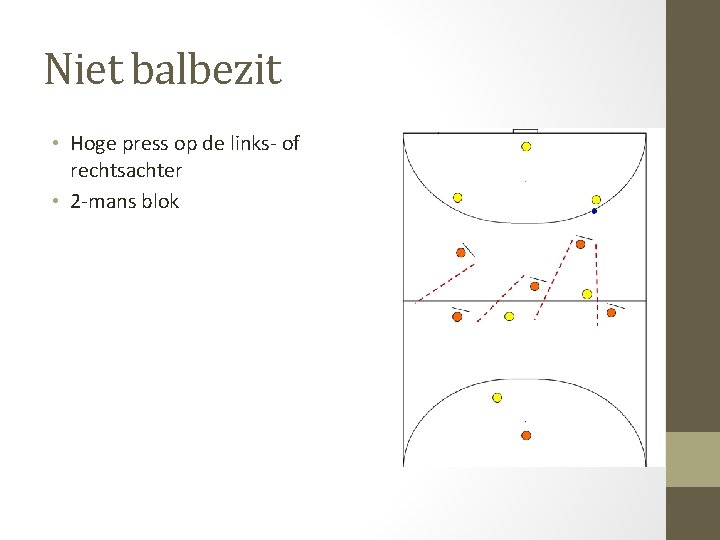 Niet balbezit • Hoge press op de links- of rechtsachter • 2 -mans blok