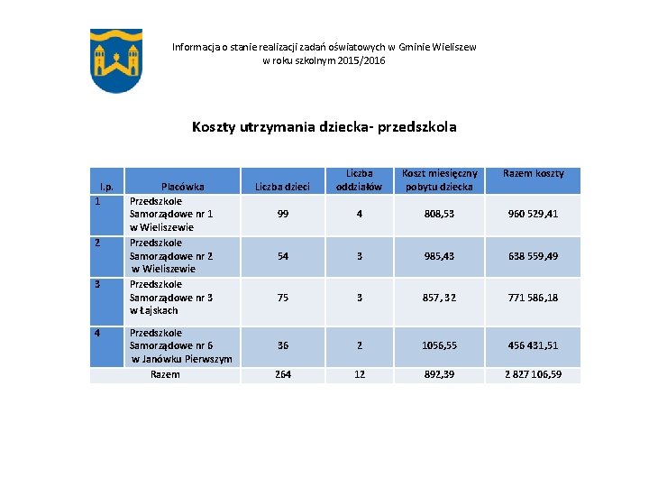 Informacja o stanie realizacji zadań oświatowych w Gminie Wieliszew w roku szkolnym 2015/2016 Koszty