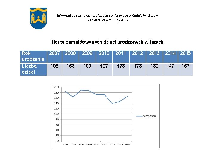 Informacja o stanie realizacji zadań oświatowych w Gminie Wieliszew w roku szkolnym 2015/2016 Liczba