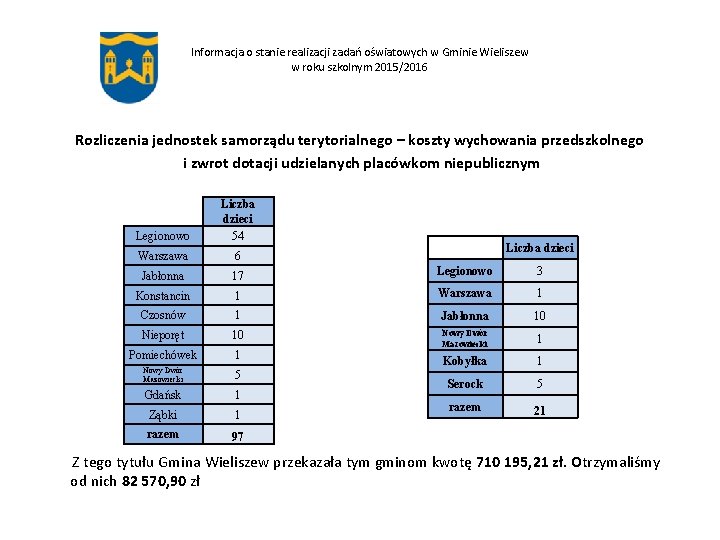 Informacja o stanie realizacji zadań oświatowych w Gminie Wieliszew w roku szkolnym 2015/2016 Rozliczenia