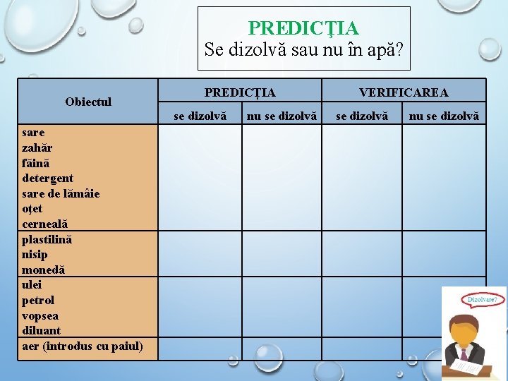 PREDICŢIA Se dizolvă sau nu în apă? PREDICȚIA Obiectul sare zahăr făină detergent sare