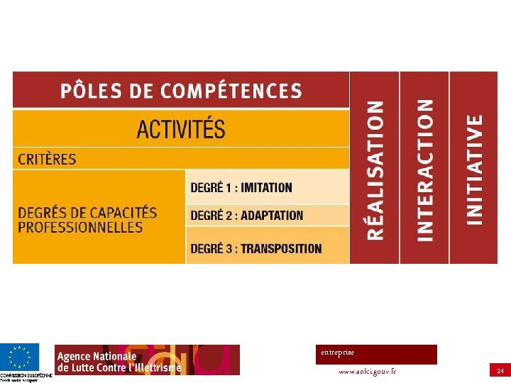 entreprise www. anlci. gouv. fr 24 