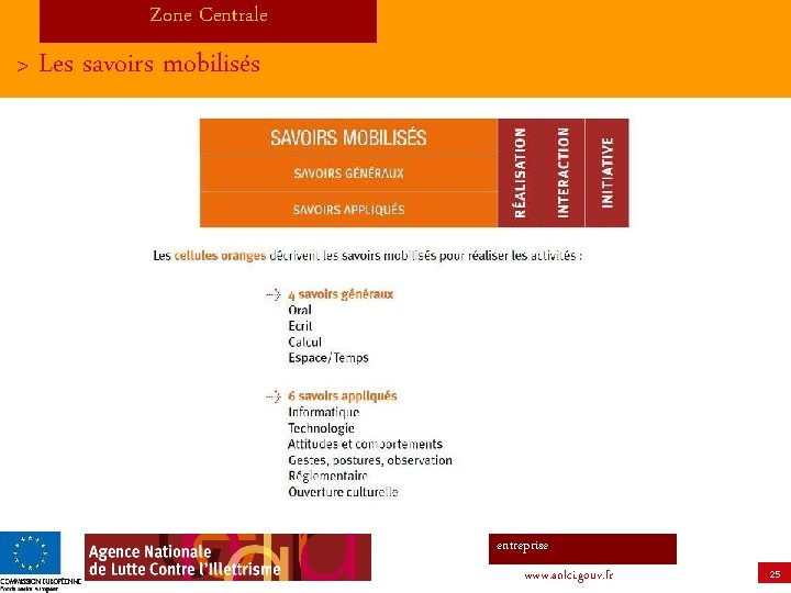 Zone Centrale > Les savoirs mobilisés entreprise www. anlci. gouv. fr 25 