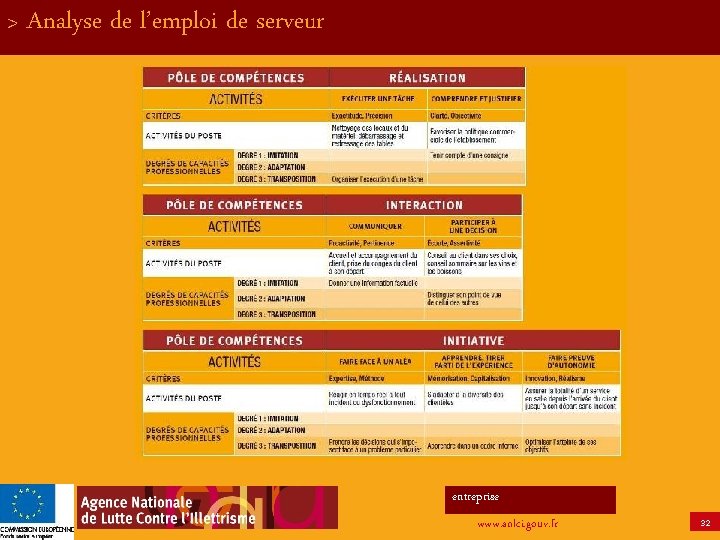 > Analyse de l’emploi de serveur entreprise www. anlci. gouv. fr 32 