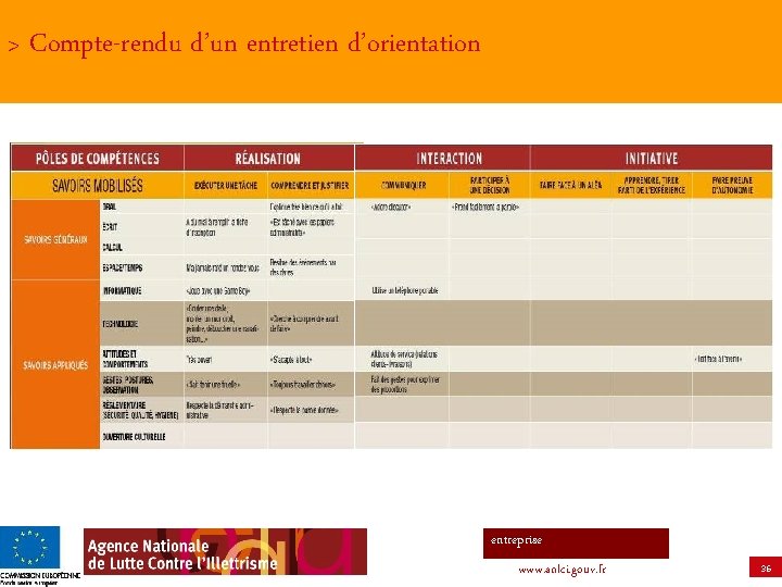 > Compte-rendu d’un entretien d’orientation entreprise www. anlci. gouv. fr 36 