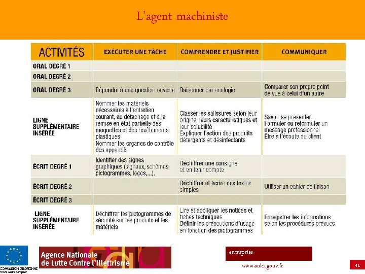 L’agent machiniste entreprise www. anlci. gouv. fr 41 