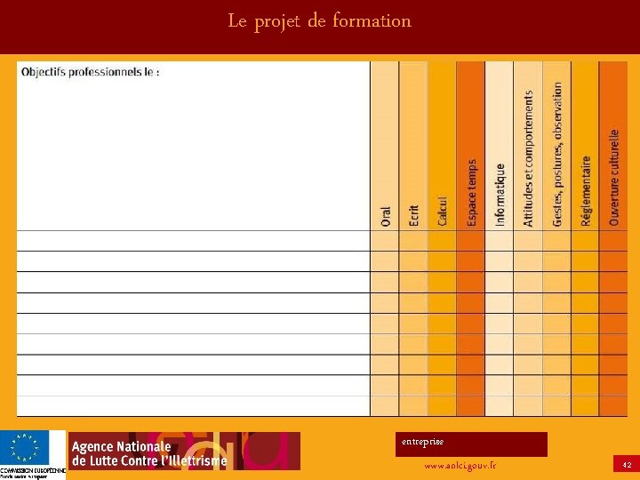 Le projet de formation entreprise www. anlci. gouv. fr 42 