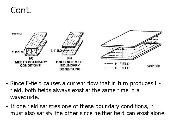 Cont. • Since E-field causes a current flow that in turn produces Hfield, both