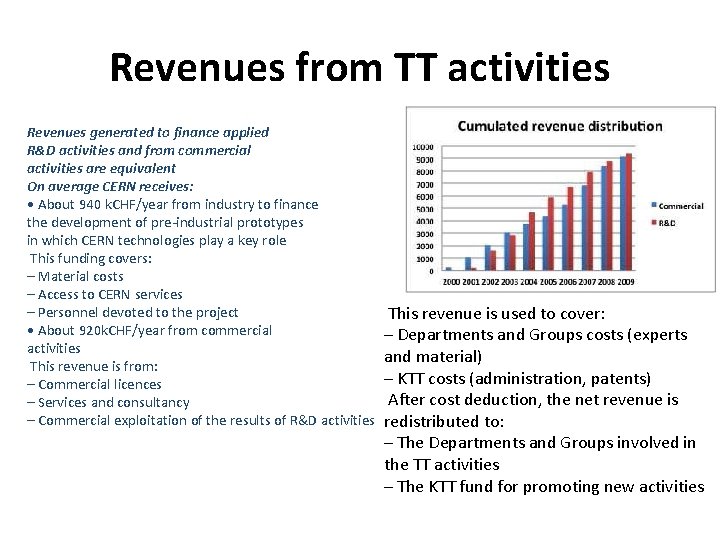 Revenues from TT activities Revenues generated to finance applied R&D activities and from commercial Revenues from TT activities Revenues generated to finance applied R&D activities and from commercial