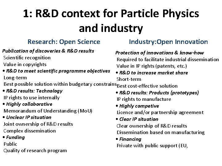 1: R&D context for Particle Physics and industry Research: Open Science Industry: Open Innovation 1: R&D context for Particle Physics and industry Research: Open Science Industry: Open Innovation