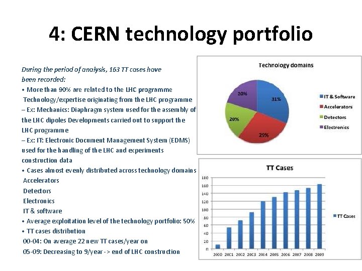 4: CERN technology portfolio During the period of analysis, 163 TT cases have been 4: CERN technology portfolio During the period of analysis, 163 TT cases have been