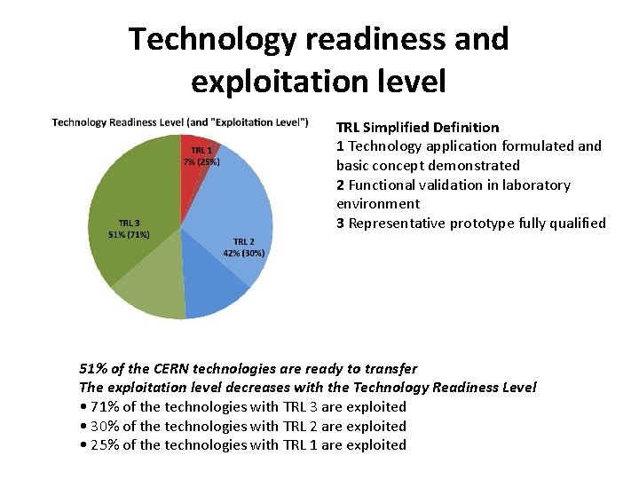 Technology readiness and exploitation level TRL Simplified Definition 1 Technology application formulated and basic Technology readiness and exploitation level TRL Simplified Definition 1 Technology application formulated and basic