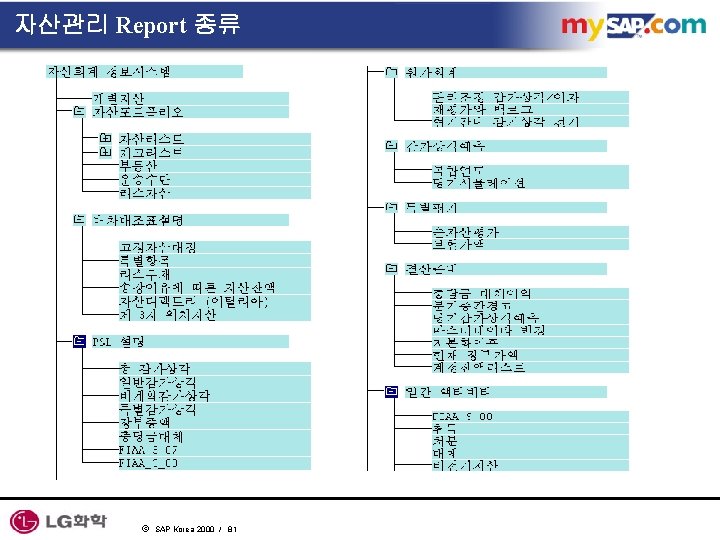 자산관리 Report 종류 ã SAP Korea 2000 / 81 