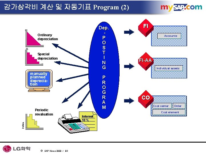 감가상각비 계산 및 자동기표 Program (2) Dep. P O S T I N G