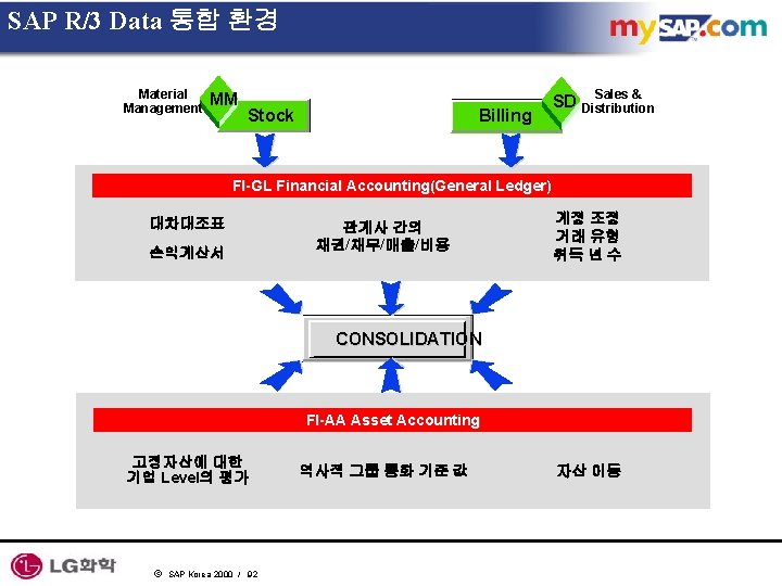 SAP R/3 Data 통합 환경 Material Management MM Billing Stock Sales & SD Distribution