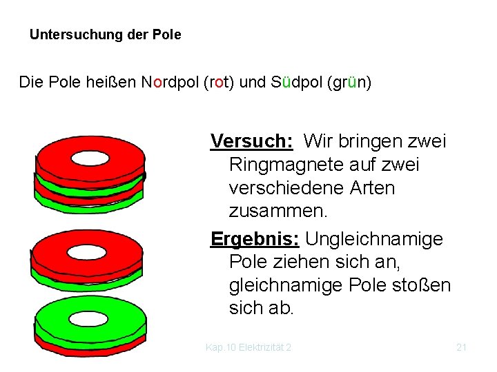 Untersuchung der Pole Die Pole heißen Nordpol (rot) und Südpol (grün) Versuch: Wir bringen