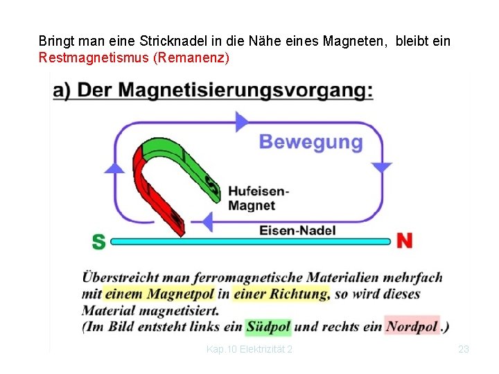 Bringt man eine Stricknadel in die Nähe eines Magneten, bleibt ein Restmagnetismus (Remanenz) Kap.