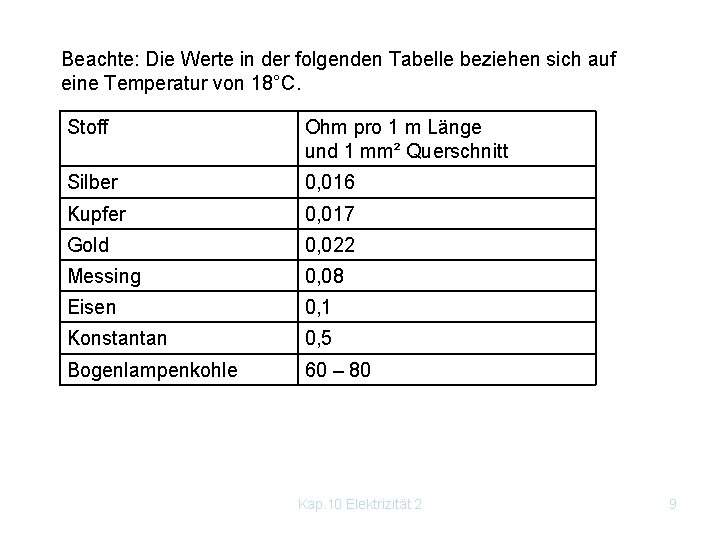 Beachte: Die Werte in der folgenden Tabelle beziehen sich auf eine Temperatur von 18°C.