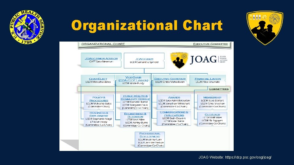 Organizational Chart JOAG Website: https: //dcp. psc. gov/osg/joag/ Organizational Chart JOAG Website: https: //dcp. psc. gov/osg/joag/