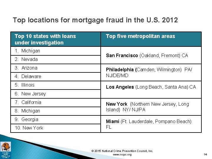 Top locations for mortgage fraud in the U. S. 2012 Top 10 states with