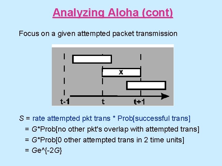 Analyzing Aloha (cont) Focus on a given attempted packet transmission S = rate attempted
