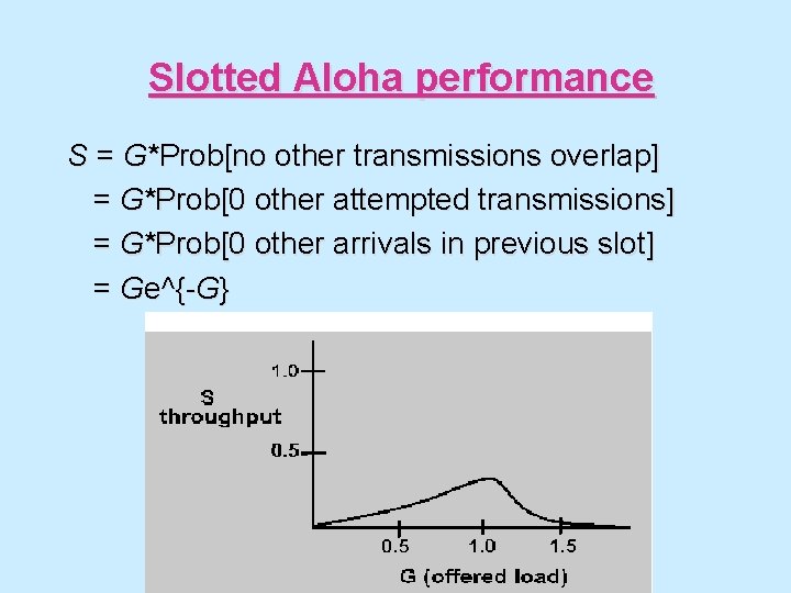 Slotted Aloha performance S = G*Prob[no other transmissions overlap] = G*Prob[0 other attempted transmissions]