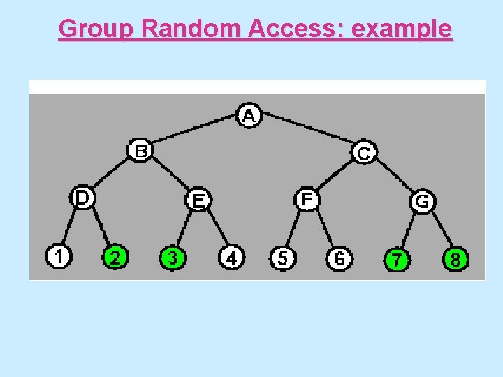 Group Random Access: example 