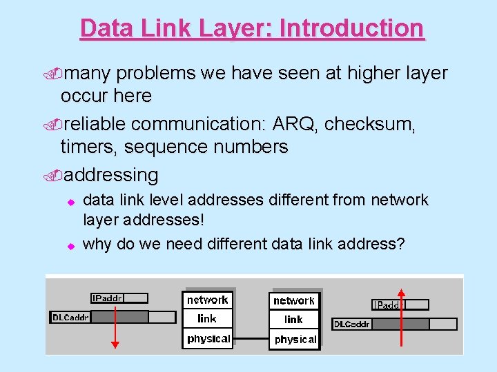 Data Link Layer: Introduction. many problems we have seen at higher layer occur here.
