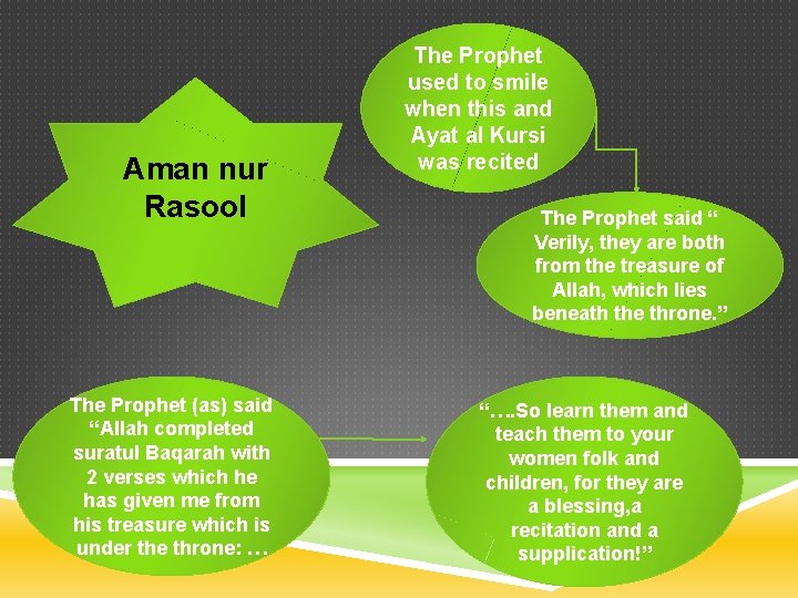 Aman nur Rasool The Prophet (as) said “Allah completed suratul Baqarah with 2 verses