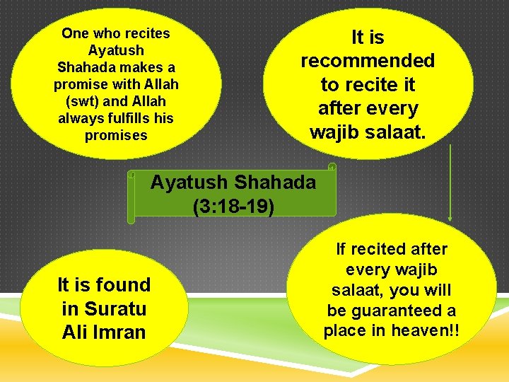 One who recites Ayatush Shahada makes a promise with Allah (swt) and Allah always