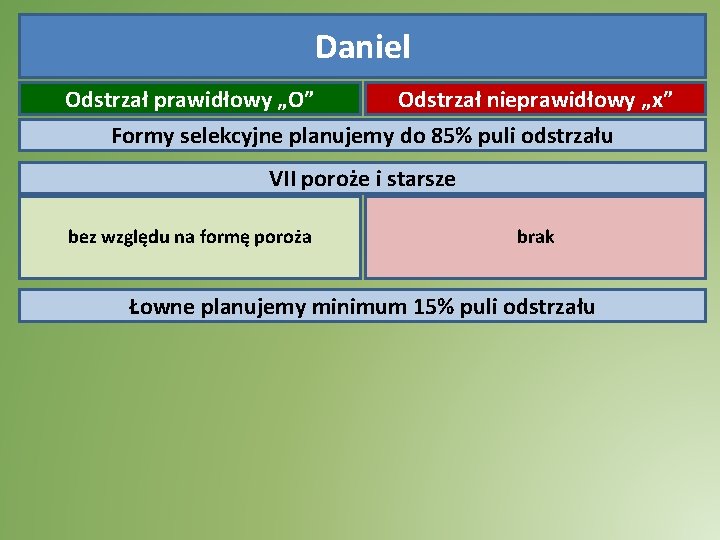 Daniel Odstrzał prawidłowy „O” Odstrzał nieprawidłowy „x” Formy selekcyjne planujemy do 85% puli odstrzału Daniel Odstrzał prawidłowy „O” Odstrzał nieprawidłowy „x” Formy selekcyjne planujemy do 85% puli odstrzału