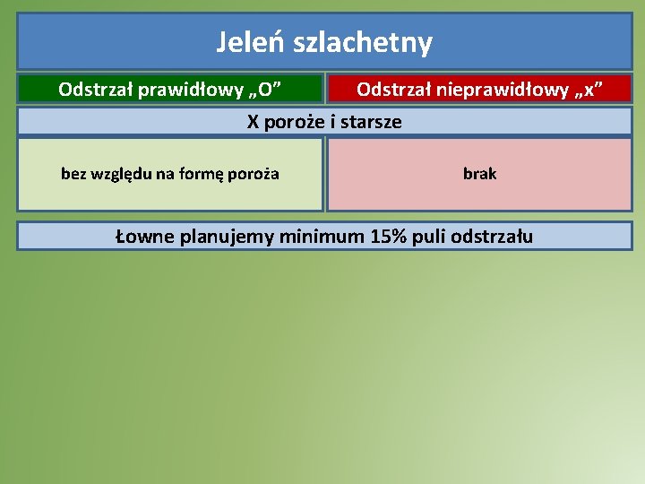 Jeleń szlachetny Odstrzał prawidłowy „O” Odstrzał nieprawidłowy „x” X poroże i starsze bez względu Jeleń szlachetny Odstrzał prawidłowy „O” Odstrzał nieprawidłowy „x” X poroże i starsze bez względu