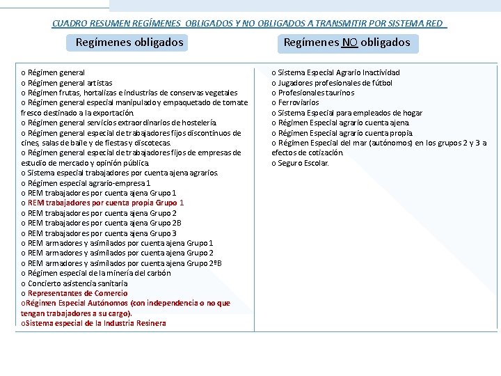 CUADRO RESUMEN REGÍMENES OBLIGADOS Y NO OBLIGADOS A TRANSMITIR POR SISTEMA RED Regímenes obligados