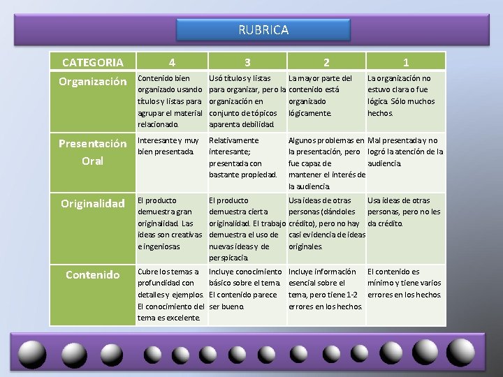 RUBRICA CATEGORIA 4 3 Organización Contenido bien organizado usando títulos y listas para agrupar