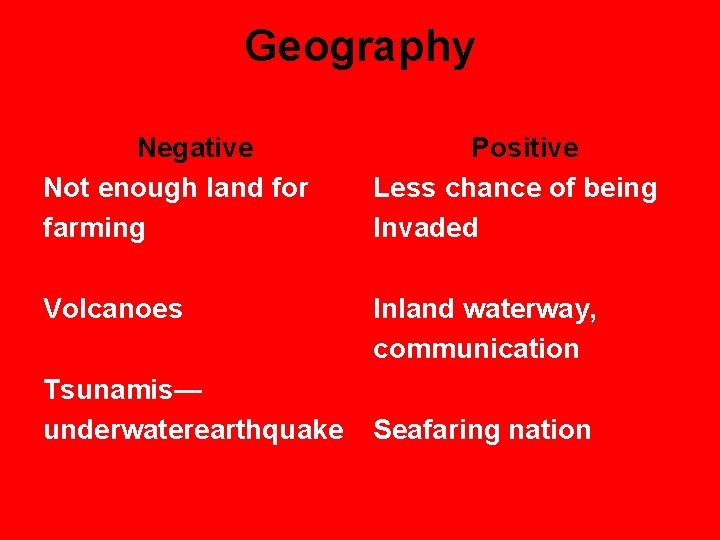 Geography Negative Not enough land for farming Positive Less chance of being Invaded Volcanoes